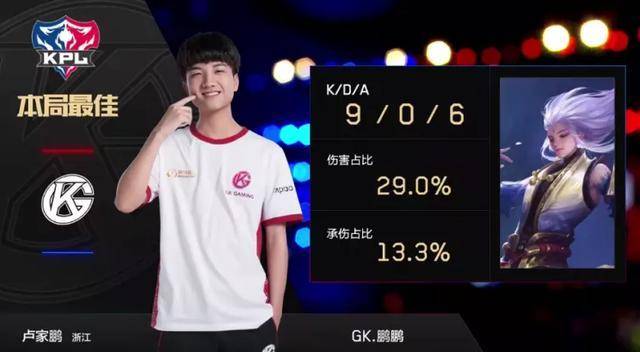 赛季顺位