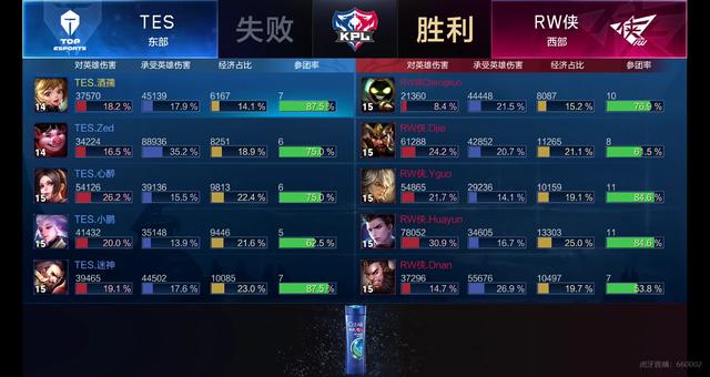 增加了太陽 增加了太陽